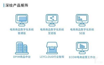 深繪智能獲6000萬(wàn)B輪融資，銀杏谷資本領(lǐng)投助力電商技術(shù)服務(wù)升級(jí)